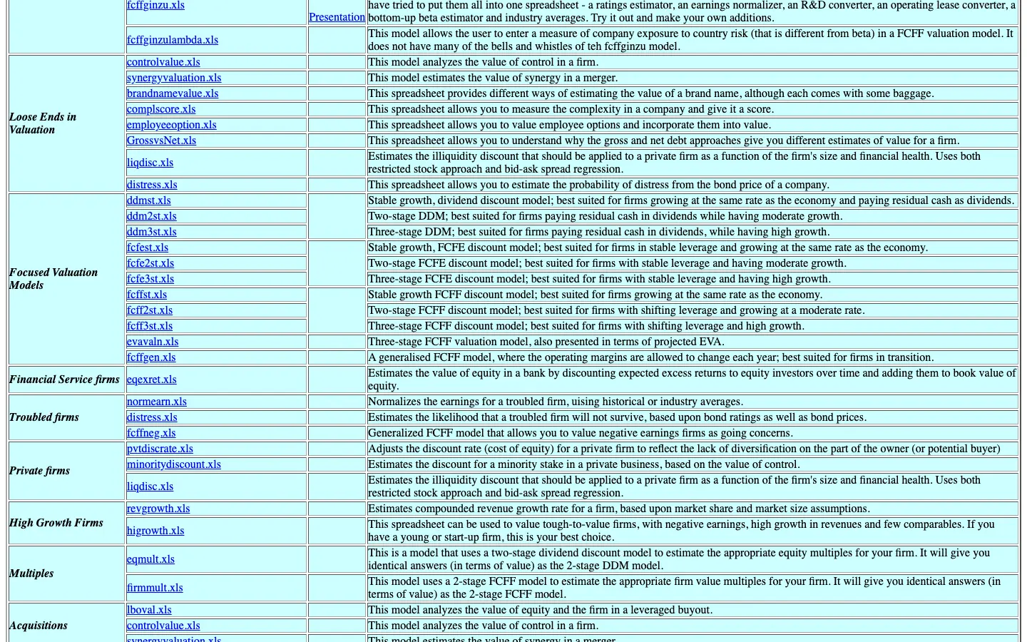 Aswath Damodaran's NYU Stern spreadsheet page listing his focused valuation models, including fcfe2st.xls, the two-stage FCFE discount model we used
