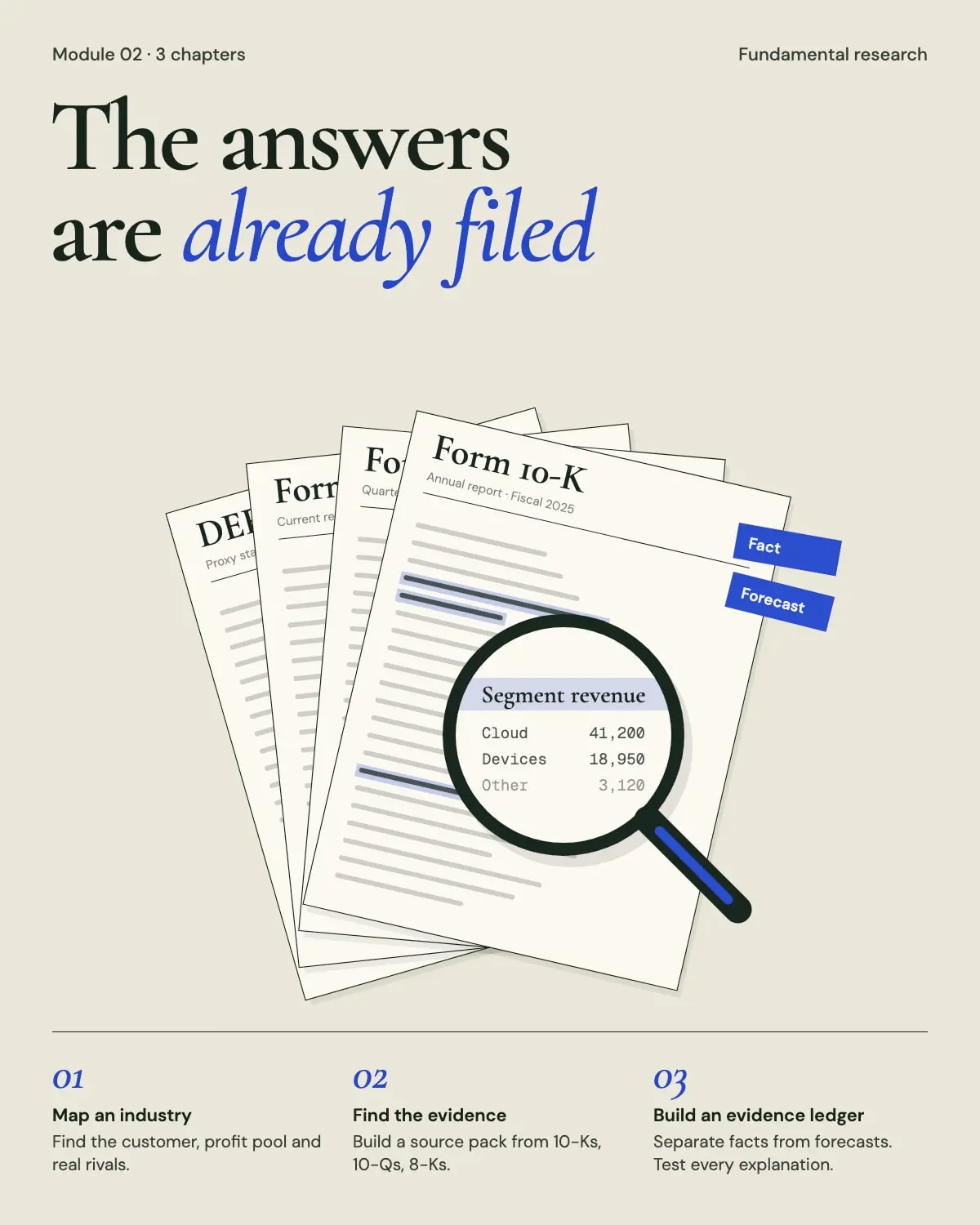 Finding the evidence