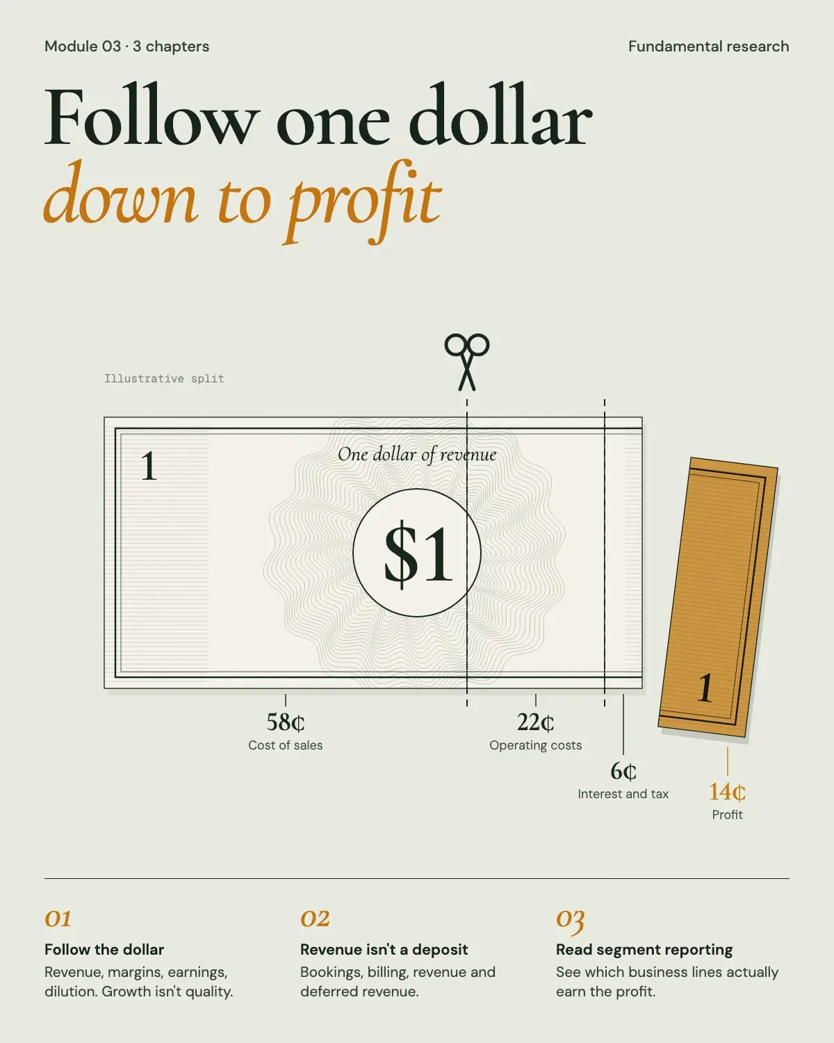 The income statement
