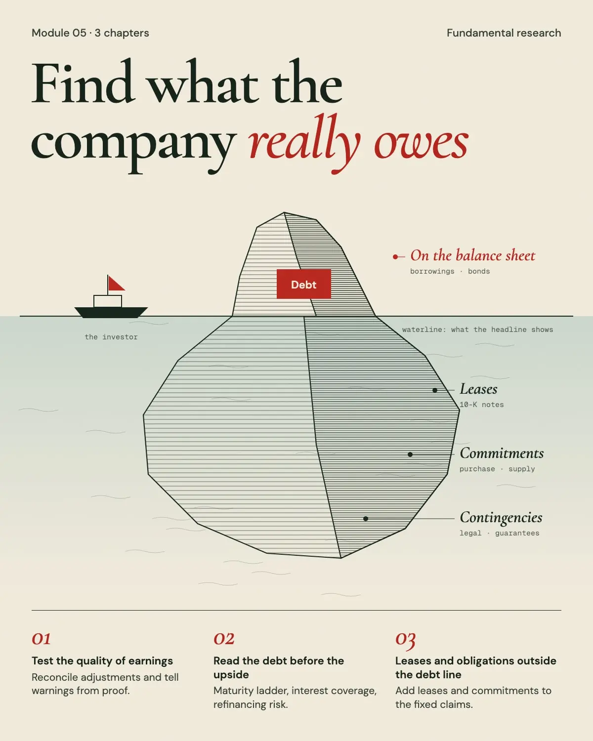 Quality and obligations