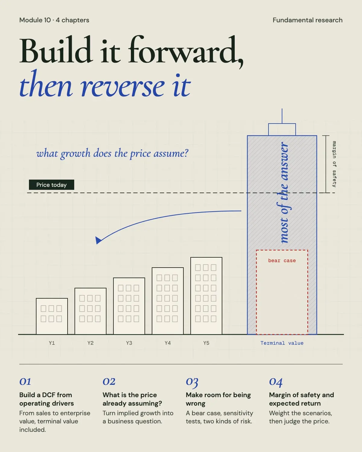 Valuation models